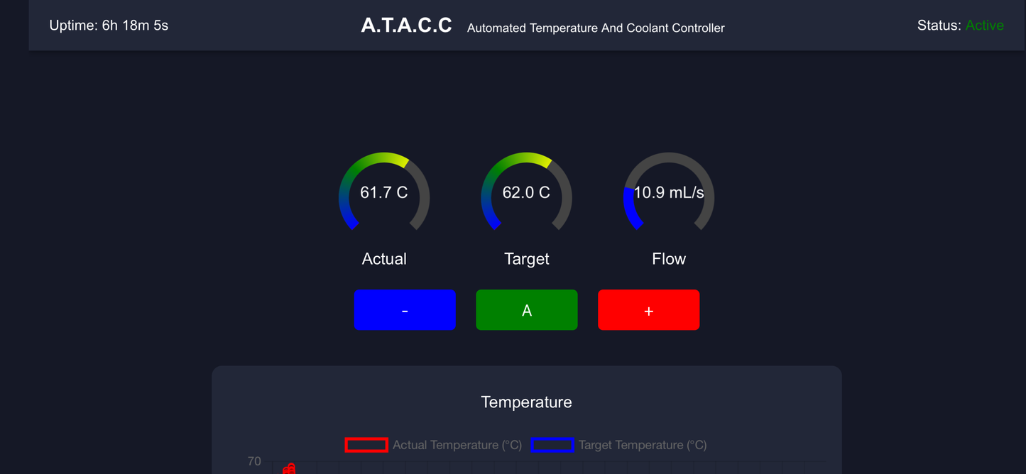 ATACC